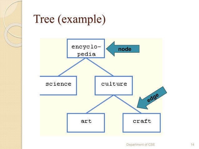 Introduction to data structure ppt | PPTX