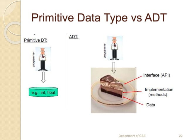 Introduction to data structure ppt | PPTX