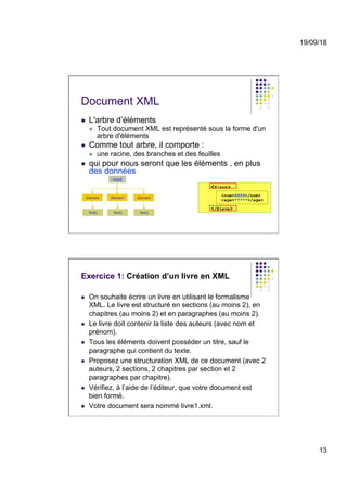 19/09/18
13
Document XML
l  L'arbre d’éléments
l  Tout document XML est représenté sous la forme d'un
arbre d'éléments
l  Comme tout arbre, il comporte :
l  une racine, des branches et des feuilles
l  qui pour nous seront que les éléments , en plus
des données
<Eleve>
<nom>XXXX</nom>
<age>?????</age>
</Eleve>
root
Element Element Element
Text() Text() Text()
Exercice 1: Création d’un livre en XML
l  On souhaite écrire un livre en utilisant le formalisme
XML. Le livre est structuré en sections (au moins 2), en
chapitres (au moins 2) et en paragraphes (au moins 2).
l  Le livre doit contenir la liste des auteurs (avec nom et
prénom).
l  Tous les éléments doivent posséder un titre, sauf le
paragraphe qui contient du texte.
l  Proposez une structuration XML de ce document (avec 2
auteurs, 2 sections, 2 chapitres par section et 2
paragraphes par chapitre).
l  Vérifiez, à l’aide de l’éditeur, que votre document est
bien formé.
l  Votre document sera nommé livre1.xml.
 