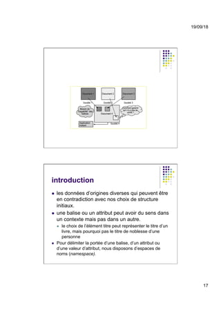 19/09/18
17
introduction
l  les données d’origines diverses qui peuvent être
en contradiction avec nos choix de structure
initiaux.
l  une balise ou un attribut peut avoir du sens dans
un contexte mais pas dans un autre.
l  le choix de l’élément titre peut représenter le titre d’un
livre, mais pourquoi pas le titre de noblesse d’une
personne
l  Pour délimiter la portée d’une balise, d’un attribut ou
d’une valeur d’attribut, nous disposons d’espaces de
noms (namespace).
 