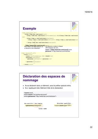 19/09/18
22
Exemple
<?xml version="1.0"?>
<{http://www.bar.com/cours}cours>
<{http://www.bar.com/cours}nom>Fondamentaux XML</{http://www.bar.com/cours}
nom>
<{http://www.s.com/individus}enseignant>
<{http://www.s.com/individus}nom>rusTIC</{http://www.s.com/individus}nom>
…/…
</{http://www.bar.com/individus}enseignant>
…/…
</{http://www.bar.com/cours}cours>
Pour éviter une telle écriture, on
a recours à une indirection :
On associe un alias à chaque
URI d'espace de nom…
cours à {http://www.bar.com/cours}:cours
personne à http://www.bar.com/individus
<?xml version="1.0"?>
<cours:cours>
<cours:nom>Fondamentaux XML</cours:nom>
<personne:enseignant>
<personne:nom>freetic</personne:nom>
…/…
</personne:enseignant>
…/…
</cours:cours>
Déclaration des espaces de
nommage
l  Ils se déclarent dans un élément, avec le préfixe spécial xmlns.
l  Ils s ’appliquent dès l’élément hôte de la déclaration
<personne:enseignant>
Nom qualifié / Nom Complet
<cours:cours
xmlns:cours="urn:acme-org:cours"
xmlns:personne="http://www.bar.com/individus">
<cours cours:type="TP">
Attribut qualifié :
Local name
 