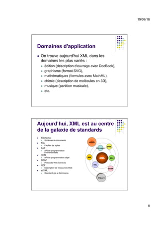 19/09/18
8
Domaines d'application
l  On trouve aujourd'hui XML dans les
domaines les plus variés :
l  édition (description d'ouvrage avec DocBook),
l  graphisme (format SVG),
l  mathématiques (formules avec MathML),
l  chimie (description de molécules en 3D),
l  musique (partition musicale),
l  etc.
Aujourd’hui, XML est au centre
de la galaxie de standards
l  XSchema
l  Schémas de documents
l  XSL
l  Feuilles de styles
l  SAX
l  API de programmation
événementielle
l  DOM
l  API de programmation objet
l  SOAP
l  Protocole Web Services
l  RDF
l  Description de ressources Web
l  ebXML
l  Standards de e-Commerce
 