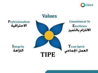Values
Commitment To
Excellence
Team Spirit
Integrity
Professionalism
TIPE
6
 