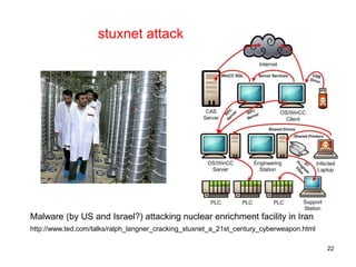 stuxnet attack
Malware (by US and Israel?) attacking nuclear enrichment facility in Iran
http://www.ted.com/talks/ralph_la...