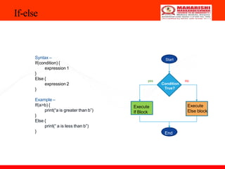 If-else
Start
17
Execute
Else block
End
Execute
If Block
Condition
True?
yes no
Syntax –
If(condition) {
expression 1
}
Else {
expression 2
}
Example –
If(a>b) {
print(“a is greater than b”)
}
Else {
print(“ a is less than b”)
}
 