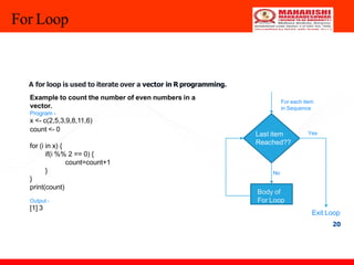 For Loop
Example to count the number of even numbers in a
vector.
Program -
x <- c(2,5,3,9,8,11,6)
count <- 0
for (i in x) {
if(i %% 2 == 0) {
count=count+1
}
}
print(count)
Output -
[1] 3
No
Last item
Reached??
Body of
For Loop
Yes
For each item
in Sequence
A for loop is used to iterate over a vector in R programming.
Exit Loop
20
 