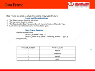 Data Frame
27
Data Frame is a table or a two dimensional Array type structure.
Important Considerations
 The Column names should be non-empty.
 The row names should be unique.
 The Data stored in Data Frames can be only Numeric, Factor or Character Type.
 Each column should contain same number of data types.
Data Frame Creation
products <-data.frame(
product_number = seq(1:4)
product_name = c(“Apple”,”Samsung”,”Redmi”,”Oppo”))
print(products)
Product_number Product_name
1 Apple
2 Samsung
3 Redmi
4 Oppo
 