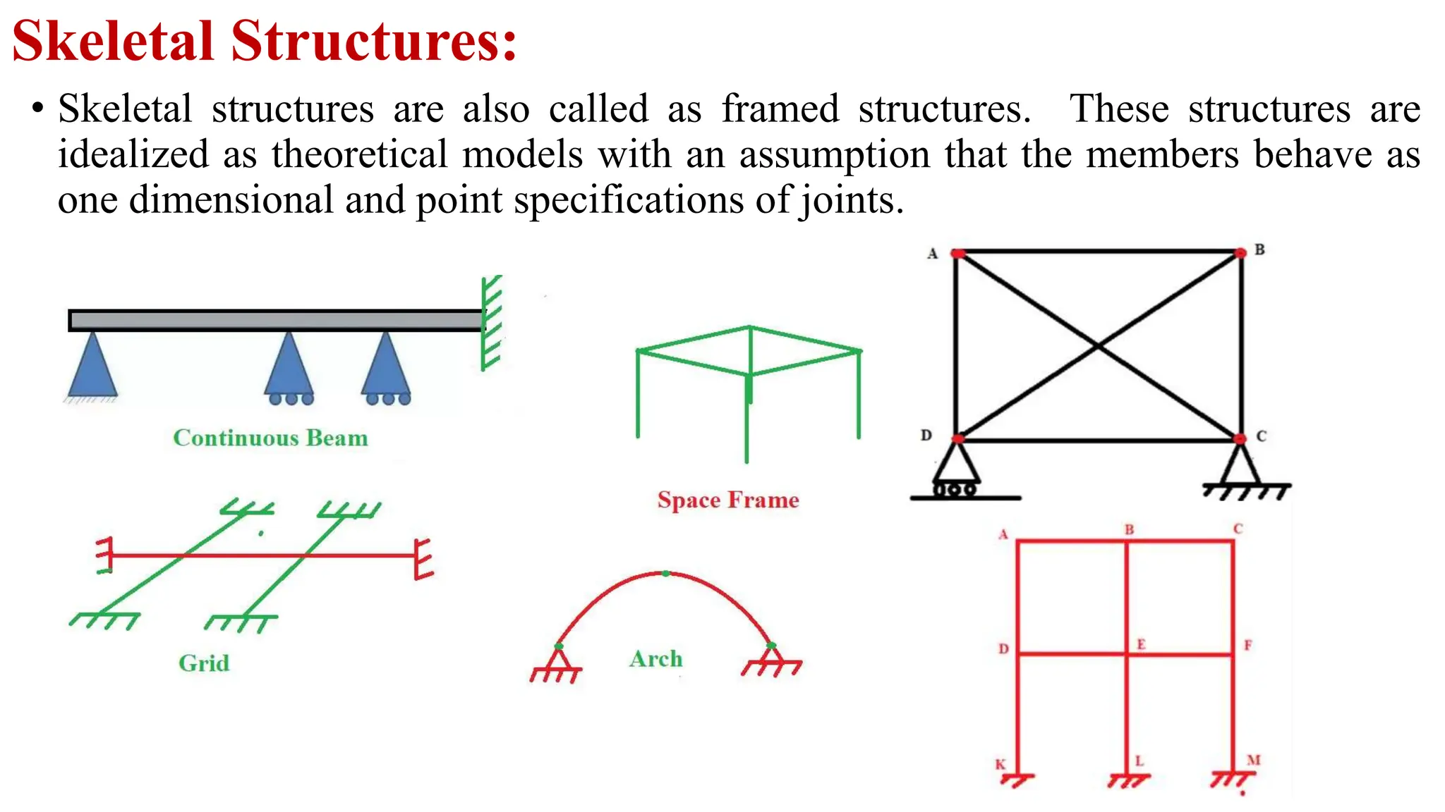 1_ Introduction- Analysis of Determinate Structures.pptx