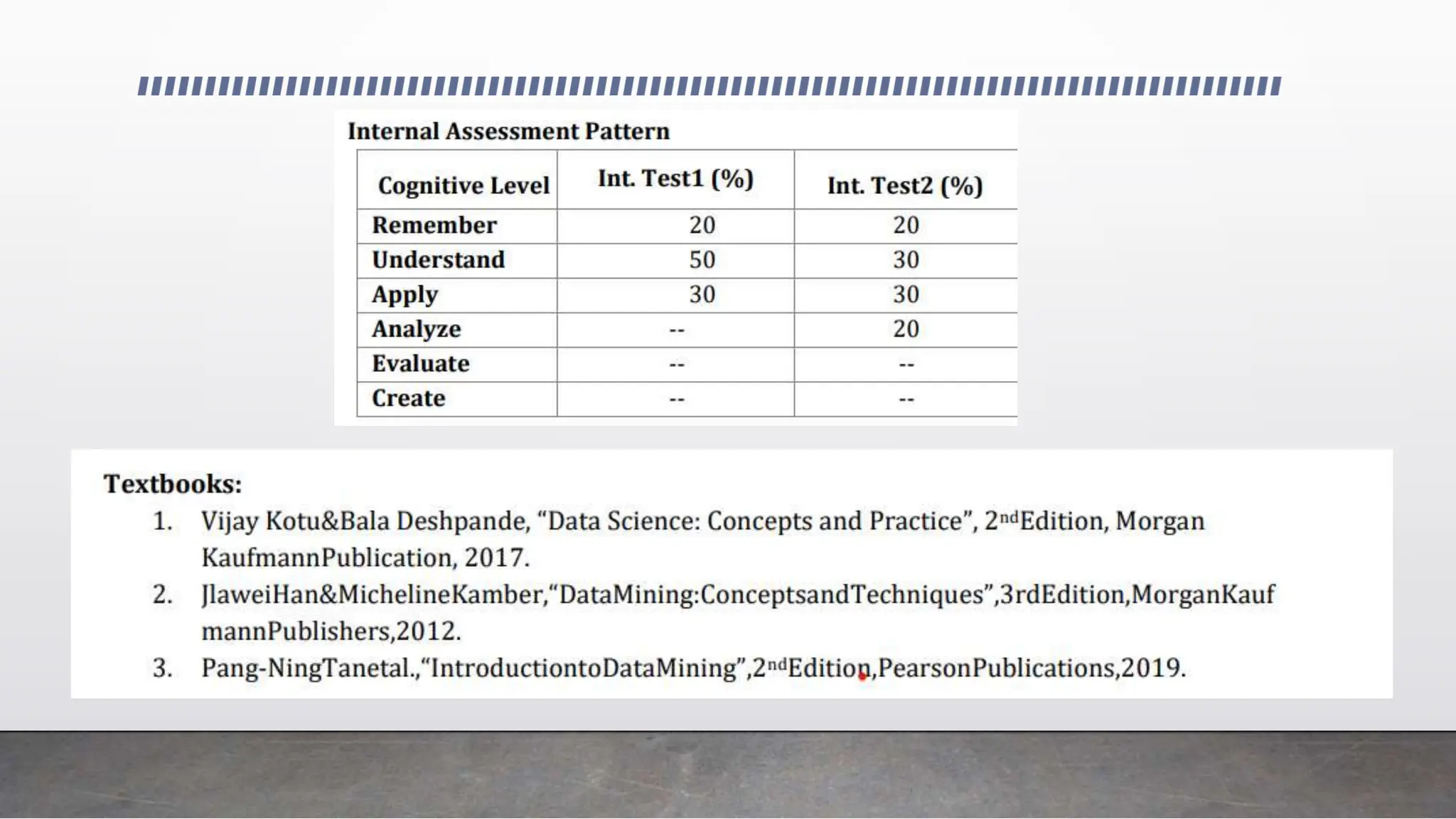 Introduction to Fundamentals of Data Science