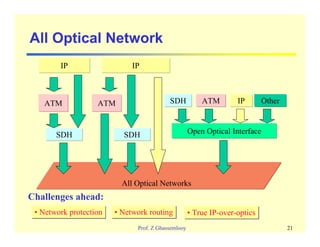 Introduction of Optical Communication old data | PDF