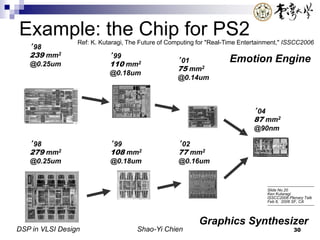 DSP in VLSI Design Shao-Yi Chien 30
Example: the Chip for PS2
’98
239 mm2
@0.25um
’98
279 mm2
@0.25um
’99
110 mm2
@0.18um
’01
75 mm2
@0.14um
’99
108 mm2
@0.18um
’02
77 mm2
@0.16um
Emotion Engine
Graphics Synthesizer
’04
87 mm2
@90nm
-----------------------------------
Slide No.20
Ken Kutaragi
ISSCC2006 Plenary Talk
Feb 6, 2006 SF, CA
----------------------------------------
Ref: K. Kutaragi, The Future of Computing for "Real-Time Entertainment," ISSCC2006
 