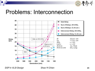 DSP in VLSI Design Shao-Yi Chien 31
Problems: Interconnection
 