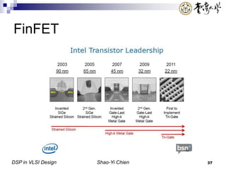 DSP in VLSI Design
FinFET
Shao-Yi Chien 37
 