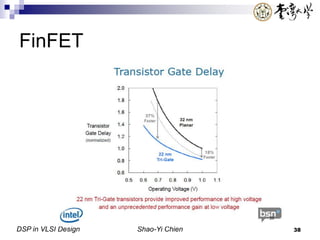 DSP in VLSI Design
FinFET
Shao-Yi Chien 38
 