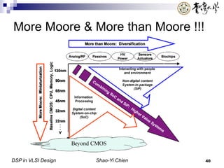 DSP in VLSI Design Shao-Yi Chien 40
More Moore & More than Moore !!!
 