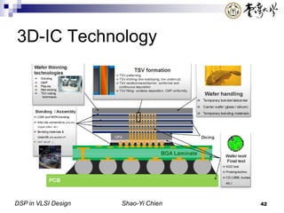 DSP in VLSI Design
3D-IC Technology
Shao-Yi Chien 42
 