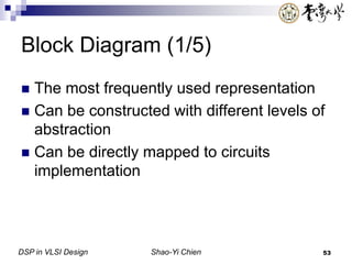 DSP in VLSI Design Shao-Yi Chien 53
Block Diagram (1/5)
 The most frequently used representation
 Can be constructed with different levels of
abstraction
 Can be directly mapped to circuits
implementation
 