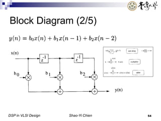 DSP in VLSI Design Shao-Yi Chien 54
Block Diagram (2/5)
 