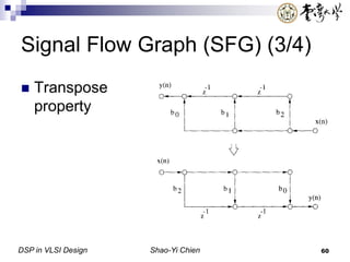 DSP in VLSI Design Shao-Yi Chien 60
Signal Flow Graph (SFG) (3/4)
 Transpose
property
 
