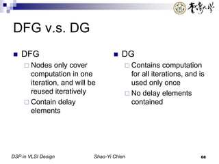 DSP in VLSI Design Shao-Yi Chien 68
DFG v.s. DG
 DFG
 Nodes only cover
computation in one
iteration, and will be
reused iteratively
 Contain delay
elements
 DG
 Contains computation
for all iterations, and is
used only once
 No delay elements
contained
 