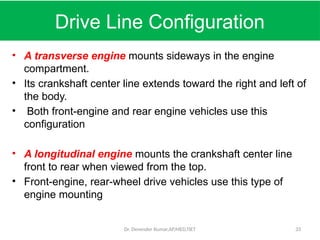 Transverse Engine Configuration Automobile engineering notes unit 1_Introduction.pptx
