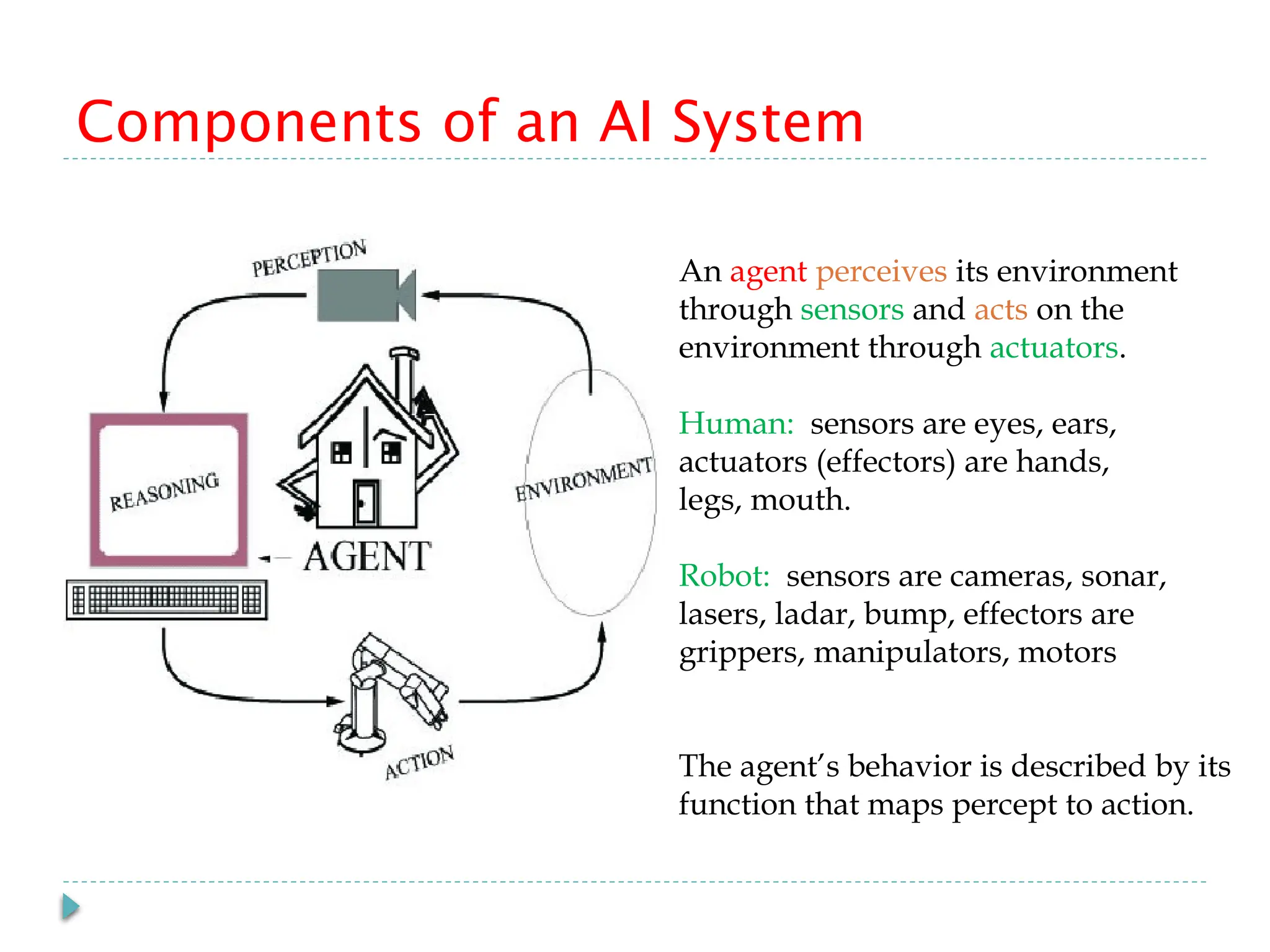 Components of an AI System
An agent perceives its environment
through sensors and acts on the
environment through actuators.
Human: sensors are eyes, ears,
actuators (effectors) are hands,
legs, mouth.
Robot: sensors are cameras, sonar,
lasers, ladar, bump, effectors are
grippers, manipulators, motors
The agent’s behavior is described by its
function that maps percept to action.
 