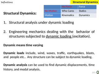 Introduction to engineering dynamics for structural engineering student ...