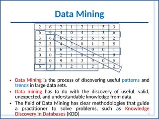 Data Mining with R, Data Scientist,Data Analyst | PPTX