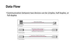 Comprehensive Introduction to Computer Networks and Data Communication ...