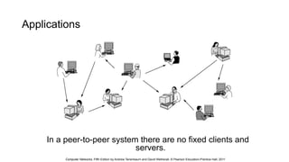 Comprehensive Introduction to Computer Networks and Data Communication ...