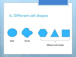 b. Different cell shapes
Ideal Actual
Different cell models
 