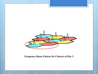 Frequency Reuse Pattern for Clusters of Size 3
 