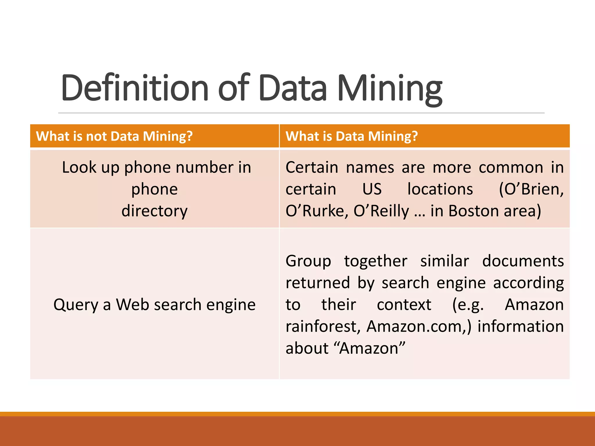 Definition of Data Mining
What is Data Mining?What is not Data Mining?
Certain names are more common in
certain US locations (O’Brien,
O’Rurke, O’Reilly … in Boston area)
Look up phone number in
phone
directory
Group together similar documents
returned by search engine according
to their context (e.g. Amazon
rainforest, Amazon.com,) information
about “Amazon”
Query a Web search engine
 