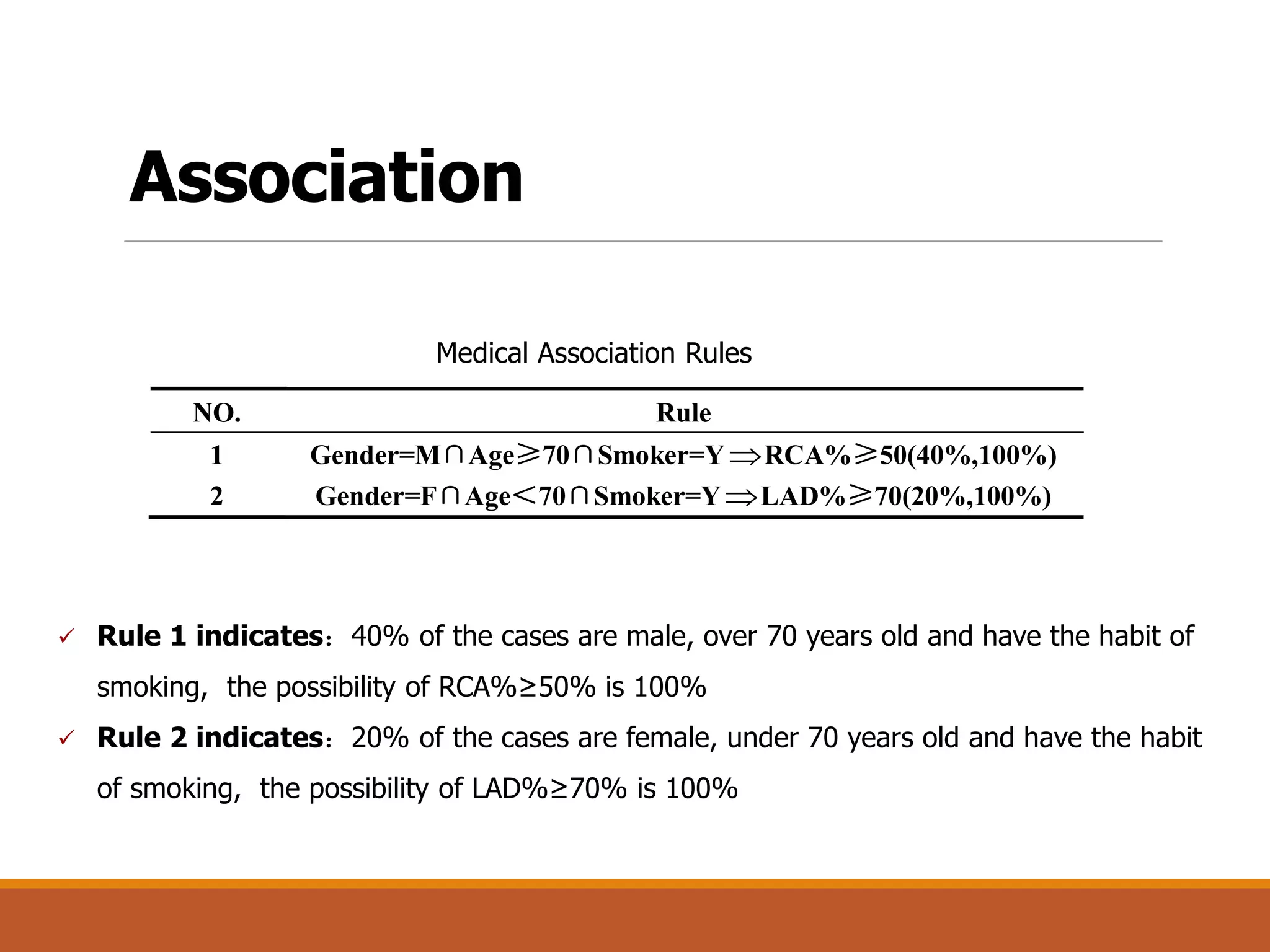 Association
Medical Association Rules
NO. Rule
1 Gender=M∩Age≥70∩Smoker=YRCA%≥50(40%,100%)
2 Gender=F∩Age＜70∩Smoker=YLAD%≥70(20%,100%)
 Rule 1 indicates：40% of the cases are male, over 70 years old and have the habit of
smoking, the possibility of RCA%≥50% is 100%
 Rule 2 indicates：20% of the cases are female, under 70 years old and have the habit
of smoking, the possibility of LAD%≥70% is 100%
 