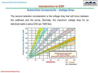 Introduction of Artificial Lift presentation | PPT