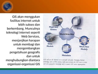 GIS akan menggukan
fasilitas internet untuk
lebih sukses dan
berkembang. Munculnya
teknologi internet seperti
Web Services,
menjanjikan harapan
untuk membagi dan
mengembangkan
pengetahuan geografis
dan untuk
menghubungkan diantara
organisasi-organisasi GIS
 