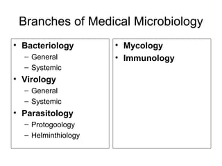 Branches of Medical Microbiology
• Bacteriology
– General
– Systemic
• Virology
– General
– Systemic
• Parasitology
– Protogoology
– Helminthiology
• Mycology
• Immunology
 
