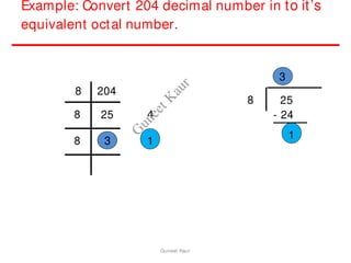 Example: Convert 204 decimal number in to it’s
equivalent octal number.
8 204
8 25
8 3
4
1
8
3
25
- 24
1
Guneet Kaur
G
u
n
e
e
t
K
a
u
r
 