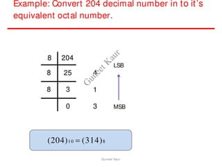 Example: Convert 204 decimal number in to it’s
equivalent octal number.
3
LSB
4
1
MSB
8 204
8 25
8 3
0
(204)10  (314)8
Guneet Kaur
G
u
n
e
e
t
K
a
u
r
 