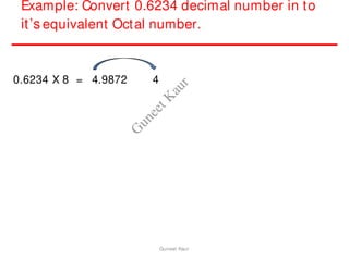 Example: Convert 0.6234 decimal number in to
it’s equivalent Octal number.
0.6234 X 8 = 4.9872 4
Guneet Kaur
G
u
n
e
e
t
K
a
u
r
 