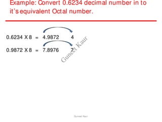 Example: Convert 0.6234 decimal number in to
it’s equivalent Octal number.
0.6234 X 8 = 4.9872 4
0.9872 X 8 = 7.8976 7
Guneet Kaur
G
u
n
e
e
t
K
a
u
r
 