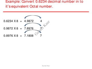 Example: Convert 0.6234 decimal number in to
it’s equivalent Octal number.
0.6234 X 8 = 4.9872 4
0.9872 X 8 = 7.8976 7
0.8976 X 8 = 7.1808 7
Guneet Kaur
G
u
n
e
e
t
K
a
u
r
 