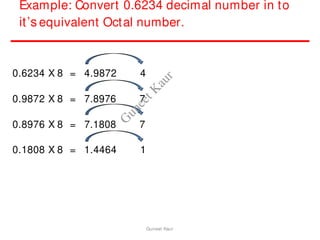 Example: Convert 0.6234 decimal number in to
it’s equivalent Octal number.
0.6234 X 8 = 4.9872 4
0.9872 X 8 = 7.8976 7
0.8976 X 8 = 7.1808 7
0.1808 X 8 = 1.4464 1
Guneet Kaur
G
u
n
e
e
t
K
a
u
r
 