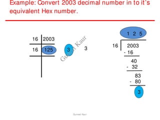 Example: Convert 2003 decimal number in to it’s
equivalent Hex number.
16 2003
16 125 3 3
1 2 5
16 2003
- 16
40
- 32
83
- 80
3
Guneet Kaur
G
u
n
e
e
t
K
a
u
r
 