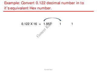 Example: Convert 0.122 decimal number in to
it’s equivalent Hex number.
0.122 X 16 = 1.952 1 1
Guneet Kaur
G
u
n
e
e
t
K
a
u
r
 