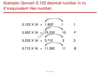 Example: Convert 0.122 decimal number in to
it’s equivalent Hex number.
0.122 X 16 = 1.952 1 1
0.952 X 16 = 15.232 15 F
0.232 X 16 = 3.712 3 3
0.712 X 16 = 11.392 11 B
Guneet Kaur
G
u
n
e
e
t
K
a
u
r
 
