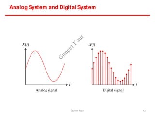 t
X(t)
Analog signal
t
X(t)
Digital signal
13
Analog System and Digital System
Guneet Kaur
G
u
n
e
e
t
K
a
u
r
 