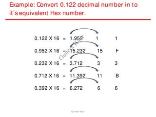Example: Convert 0.122 decimal number in to
it’s equivalent Hex number.
0.122 X 16 = 1.952 1 1
0.952 X 16 = 15.232 15 F
0.232 X 16 = 3.712 3 3
0.712 X 16 = 11.392 11 B
0.392 X 16 = 6.272 6 6
Guneet Kaur
G
u
n
e
e
t
K
a
u
r
 
