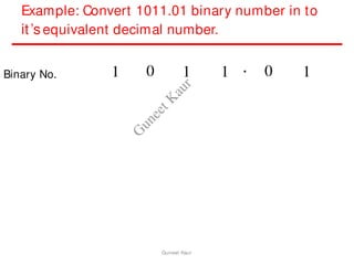 Example: Convert 1011.01 binary number in to
it’s equivalent decimal number.
Binary No. 0 0
1 1 1 1
.
Guneet Kaur
G
u
n
e
e
t
K
a
u
r
 