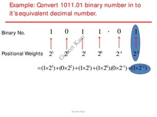 Example: Convert 1011.01 binary number in to
it’s equivalent decimal number.
Binary No.
Positional Weights
0 0
1 1 1 1
.
23
22
21
20
21
22
(123
)(022
)(121
)(120
).(021
)(122
)
Guneet Kaur
G
u
n
e
e
t
K
a
u
r
 